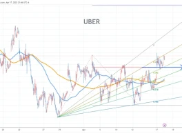 Uber Stock: The Price vs. The Hype